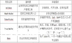 :如何在TP钱包中查看合约地址？详细指南与常见