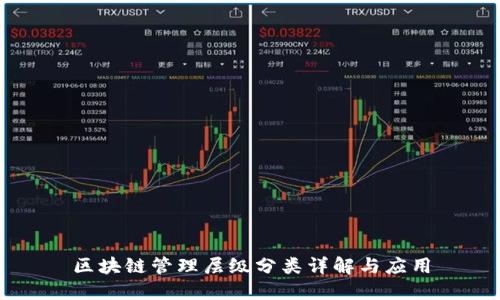 区块链管理层级分类详解与应用