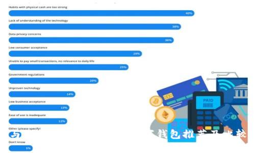 与TP钱包功能类似的数字钱包推荐及比较