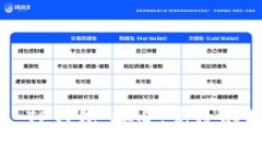 全面解析Fantom TP钱包：安全、高效的数字资产管