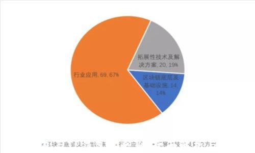 
以太坊钱包与TP钱包的区别：全面解析与使用指南