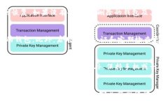    如何安全删除TP钱包中的个人钱包？ / 关键词