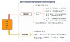如何将TP钱包里的代币出售为USDT