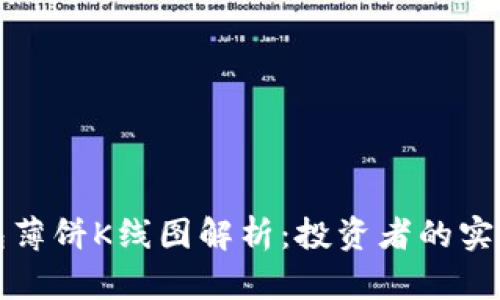 TP钱包薄饼K线图解析：投资者的实用指南