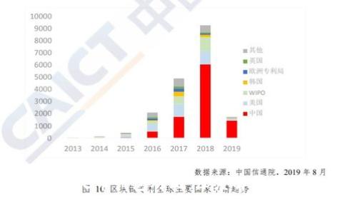 TP钱包与火币钱包对比：深度解析哪款更实用