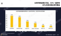 如何导出TP钱包的私钥
