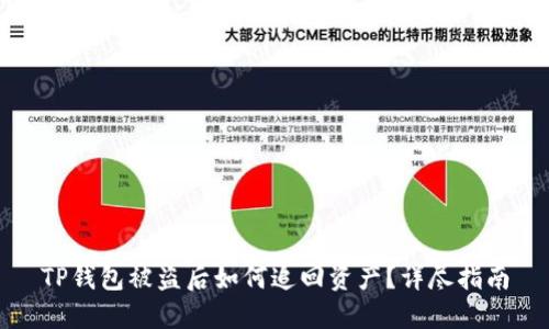 TP钱包被盗后如何追回资产？详尽指南