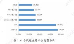 TP钱包被盗后如何追回资产？详尽指南