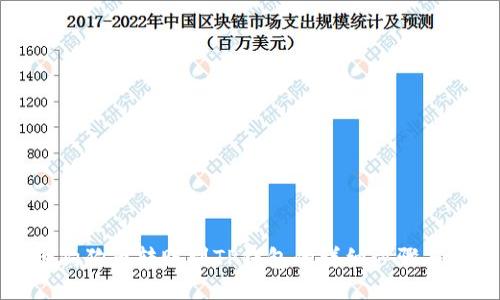 火币狗狗币转账到TP钱包的详细步骤与技巧