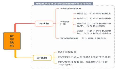 :
TP钱包增加9万个空投币！如何参与和管理？