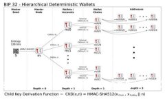 TP钱包是使用阿里云吗？深入解析TP钱包的云计算