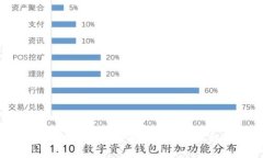 : TP钱包被手机自动删除的原因及解决办法