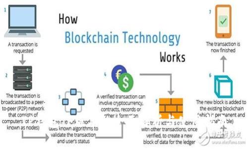 TP钱包TF版本的全面解析与使用指南
