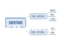 TP钱包签名被修改后的处理方案及常见问题解答