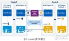 : F载t p钱包：安全、高效的加密货币管理工具
