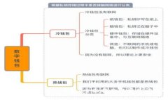 如何下载和使用TP钱包？全面指南与常见问题解答