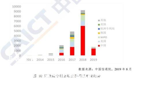 与关键词

如何追踪被盗的TP钱包？详细步骤和技巧