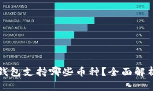TP钱包底层钱包支持哪些币种？全面解析及使用指南