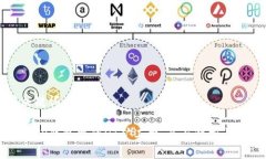 与关键词了解TP钱包中的HT矿工费：全面解析与策