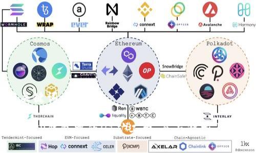 与关键词

了解TP钱包中的HT矿工费：全面解析与策略