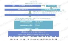 TP钱包选择哪个区块链最合适？