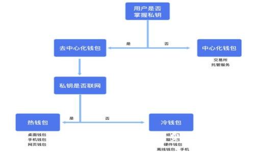 TP钱包转入转出手续费详解