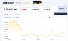 TP钱包如何将数字货币兑换为USDT的详细步骤