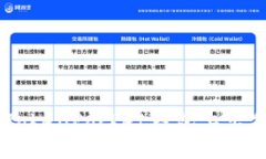 biao ti如何在TokenPocket钱包上出售ETH：详细指南