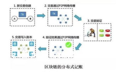 如何在TokenPocket添加合约地址：详细教程与常见问题解答