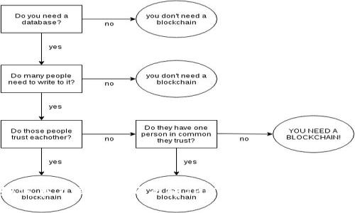 如何在不同钱包间互转TP（Token Protocol）?