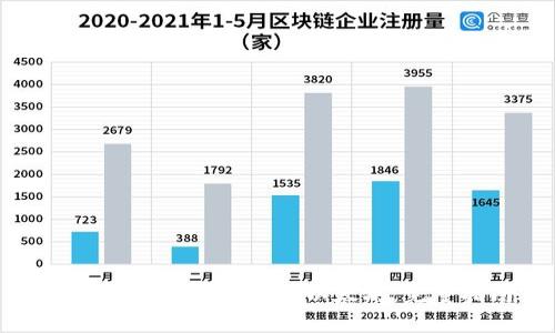 如何通过TP钱包购买以太坊：完整指南