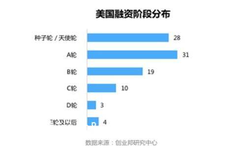 如何在TokenPocket钱包中找到USDT？