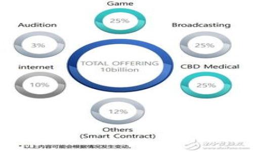 

如何获取TP钱包交易截图？详细指南与常见问题解答