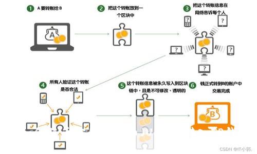 : 如何将币安的泰达币（USDT）转入TP钱包