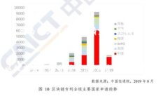   TP钱包会丢币吗？探讨虚拟货币安全性与防范措