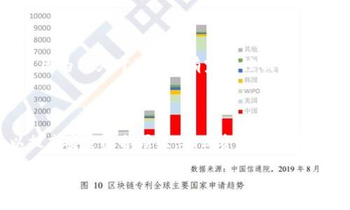   TP钱包会丢币吗？探讨虚拟货币安全性与防范措施 / 

 guanjianci TP钱包, 虚拟货币, 加密货币, 钱包安全, 防范措施 /guanjianci 

随着虚拟货币的流行和应用的不断普及，越来越多人开始接触和使用加密货币，其中TP钱包作为一种常见的存储工具，常常引发用户对安全性的问题。消费者在选择使用TP钱包的时候，最关心的一个问题便是：“TP钱包会丢币吗？”为了帮助用户了解这款钱包的安全性及相关防范措施，本文将对此进行深入探讨。

什么是TP钱包？

TP钱包（TokenPocket Wallet）是一种多链钱包，支持以太坊、EOS等多种区块链资产的存储和交易。用户可以在TP钱包中安全地存储加密货币，并进行转账和兑换等操作。TP钱包还提供了私钥管理、区块浏览等多种功能，方便用户进行资产管理。此外，TP钱包也有去中心化交易所（DEX）功能，用户可以通过它直接在链上进行交易，不需要将资产转移到中央交易所。

TP钱包的安全性如何？

TP钱包的安全性主要体现在几个方面：私钥管理、去中心化存储、以及社区的反馈。首先，TP钱包采用用户自助管理私钥的方式，私钥不会提交给任何第三方服务器，有效避免了因信息外泄而导致的资产损失。其次，TP钱包支持多重签名等安全技术，增加了资金的安全防护。最后，TP钱包在社区中的使用反馈非常良好，用户普遍对其安全性表示满意。

不过，任何钱包的安全性也与用户的使用习惯密切相关。很多用户在管理虚拟货币时可能存在疏忽，例如不定期备份、忽视私钥保管等，皆可能导致资金损失。因此，作为用户，需要在使用TP钱包的过程中，加强安全意识，从而有效防范资产丢失的风险。

使用TP钱包的常见风险及防范措施

虽然TP钱包在安全性设计上做到了一定的保障，但使用者仍需注意潜在的风险：

ol
listrong网络钓鱼攻击：/strong网络钓鱼是最常见的攻击手段之一，攻击者通过假网站或邮件诱导用户输入钱包信息。为避免这种情况，用户必须确认官方网站的URL，慎点不明链接。/li
listrong私钥泄露：/strong私钥是唯一能够控制虚拟资产的密码，若被他人获取则可能导致资金瞬间丢失。用户必须妥善保管私钥，不与他人分享，也不要存放在云盘等不安全的地方。/li
listrong手机丢失或损坏：/strong如果TP钱包安装在手机本地，手机丢失将直接导致资产安全隐患。建议用户定期进行备份，确保可以随时找回资产。/li
listrong应用程序漏洞：/strong任何软件都有可能存在漏洞，影响安全性能。建议及时更新TP钱包以利用最新的安全修复。/li
/ol

为降低这些风险，用户可以定期检查钱包的动态，同时使用硬件钱包等额外的安全设备进行资产存储，提高安全性。保护个人信息和密码不被他人获取也是防范的重点。

是否有用户在TP钱包丢币的案例？

关于TP钱包丢币的案例，时常会在社区中讨论。一些用户在交易过程中，由于不小心输入错误的地址或金额，导致资产无法找回。还有的用户因为忽视了钱包的安全性，导致资金被恶意软件盗取。可以看出，虽然TP钱包本身在设计上具备一定的安全性，但用户的操作不当仍能导致资产的损失。

此外，用户如果不定期备份钱包，也可能导致因手机损坏或者软件故障失去访问权限，最终造成资产丢失。这里面的问题往往是用户的操作不当，而非钱包本身的缺陷。因此，安全使用TP钱包更需重视用户的使用方式和日常维护。

日常如何管理和保护TP钱包中的数字资产

在使用TP钱包时，用户可以采取以下管理措施来保护其数字资产：

ol
listrong定期备份：/strong用户在创建TP钱包后，应立即进行备份，定期更新备份，确保在设备故障时，仍可通过备份恢复钱包。/li
listrong使用强密码：/strong设置复杂且难以猜测的密码，并定期更换，提高安全级别。/li
listrong谨慎操作：/strong在进行转账、交易或兑换操作时，务必仔细核对收款地址和金额，并确认收款方的合法性，避免因错误操作导致损失。/li
listrong保持软件更新：/strong及时更新TP钱包应用，确保使用最新版本以获得最新的安全防护。/li
listrong使用多重验证：/strong如果TP钱包提供多重认证功能，建议启用此功能，增加账号的安全性。/li
/ol

通过以上措施，用户可以在一定程度上降低丢币的风险，有效保护自己的数字货币资产。

总结

综上所述，TP钱包在技术上具备较高的安全性，但用户在操作时仍需保持警惕，注意信息隐私和资产安全，方能有效避免丢币的风险。安全使用虚拟货币钱包不仅依赖于钱包本身的设计，还与用户的个人操作息息相关。用户应积极学习相关的安全知识，善用手中的工具，才能在虚拟货币的世界中稳妥前行。

希望本文对“TP钱包会丢币吗”这个问题进行了全面的解答，并为用户提供了有效的防范措施，助力用户安全管理自己的加密资产。 

常见问题解答

在这里，我们还准备了一些与TP钱包相关的常见问题，帮助用户深入理解这个话题。

1. TP钱包的支持币种有哪些？

TP钱包支持多种主流加密货币和链上的资产，具体包括但不限于比特币（BTC）、以太坊（ETH）、EOS、TRON、USDT等。用户可以通过TP钱包方便地管理这些资产。此外，TP钱包也支持去中心化的数字资产交易，用户可以在钱包内部进行不同币种之间的转换，从而具备更灵活的资产管理方式。

2. 如何选择和使用TP钱包？

选择TP钱包时，建议用户考虑以下几点：首先，查看TP钱包的社区用户反馈、开发团队的背景以及更新频率等，以此判断其可信度。其次，下载时务必选择官网下载链接，避免从不明来源获取，确保钱包的安全和最新版本。此外，使用时切记定期备份资产、定期更新密码以及设置双重验证功能等，以提高资金的安全性。

3. TP钱包与其他钱包的对比如何？

与其他钱包相比，TP钱包在支持的币种多样性、去中心化交易功能等方面具备优势，同时操作界面友好。相比传统交易所钱包，TP钱包具有极高的安全性和隐私保护，因为用户对私钥拥有完全控制权。然而，与硬件钱包相比，TP钱包仍会面临一定的网络攻击风险，因此用户需灵活选择，根据自身的资产管理需求权衡使用。

4. TP钱包的安全性如何提升？

提升TP钱包安全性的方式有很多，包括定期备份私钥、使用强密码、启用双重认证、及时更新应用版本等。此外，用户也可以将重要资产转移至冷钱包（硬件钱包），以提高安全防护层级，确保资产不会因网络攻击、钓鱼网站等途径丢失。

通过这些问题，使用户更加全面地了解TP钱包的使用及安全性，确保能够更好地管理和保护自己的数字资产。