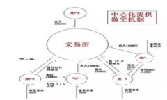中本聪core提币到t p钱包的完整指南中本聪Core提币