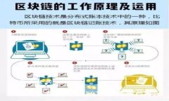 与关键词如何解决TP钱包USDT被转走的问题