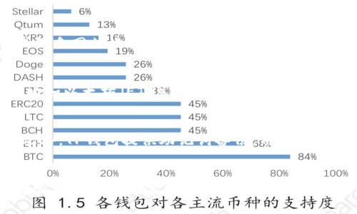 思考一个和关键词

  如何在TP钱包中添加ETHW（EthereumPoW）的详细步骤 / 
 guanjianci TP钱包, ETHW, EthereumPoW, 添加钱包, 加密货币 /guanjianci 

详细介绍

在近年来的区块链发展中，以太坊（Ethereum）网络的分叉引发了广泛关注，其中以太坊权益证明（PoS）网络与以太坊工作量证明（PoW）网络的分叉，使得ETHW（EthereumPoW）成为了新的交易替代品。TP钱包作为一款流行的多链钱包，支持多种加密货币与链资产的存储和交易。那么，如何在TP钱包中方便地添加ETHW资产呢？本文将为您详细介绍步骤及相关注意事项。

1. TP钱包概述
TP钱包是一款功能强大的移动端多链钱包，支持比特币、以太坊、USDT等数以百计的加密资产。通过TP钱包，用户不仅可以安全存储多种数字资产，还可以进行交易、DApp访问、收益农场、NFT交易等操作。TP钱包的界面友好，易于操作，适合各种层次的用户。通过添加ETHW，用户将能够更方便地管理和转换手中的加密资产，从而提高投资的灵活性。

2. ETHW的基本概念
ETHW（EthereumPoW）是以太坊的一次分叉，旨在继续保持以太坊工作量证明的网络机制。不同于以太坊2.0的权益证明，ETHW在交易确认、安全性和去中心化方面仍依赖矿工的算力支持。ETHW的出现使得以太坊的用户能够在两种不同的技术路径上进行选择。对于TP钱包用户而言，添加ETHW意味着他们可以在一个平台上轻松管理两种以太坊的资产，提高了资产的整合和转换效率。

3. 在TP钱包中添加ETHW的步骤
在TP钱包中添加ETHW的步骤如下：
ol
    listrong下载并安装TP钱包/strong
        首先，确保您已经在手机上下载并安装了TP钱包。您可以在各大应用商店（如App Store或Google Play Store）中找到TP钱包进行安装。
    /li
    listrong创建或导入钱包/strong
        如果您是新用户，您可以选择创建新钱包，并根据提示设置安全密码。如果您已经拥有TP钱包，也可以选择导入钱包，输入助记词进行恢复。
    /li
    listrong进入钱包界面/strong
        成功登录后，您将看到主界面，展示了您当前拥有的各种数字资产。
    /li
    listrong选择添加资产/strong
        在主界面中，寻找“添加资产”或“管理资产”的选项，通常会在钱包的左下角或设置菜单中。点击此选项进入添加资产界面。
    /li
    listrong搜索ETHW/strong
        在添加资产的搜索框中输入“ETHW”，系统会根据您的输入弹出匹配的资产选项。点击ETHW选项，进入添加确认界面。
    /li
    listrong确认添加/strong
        在确认界面，您可以查看ETHW的相关信息，包括合约地址、当前价格等。确认无误后点击“添加”按钮，将ETHW资产添加到您的钱包中。
    /li
    listrong资产管理/strong
        添加完成后，您将在TP钱包的资产列表中看到ETHW，您可以进行进一步的管理和交易。
    /li
/ol

4. 注意事项与常见问题
增加ETHW资产后，您可能会有一些疑问。首先确保您使用的是最新版本的TP钱包，以确保兼容性。其次，需要注意的是ETHW的合约地址，确保您添加的合约地址是正确的，避免因操作不当而导致资产损失。另外，很多新手用户可能会在合约添加过程中出现困扰，如果您在添加资产时遇到界面不显示或无法成功添加的情况，请耐心检查网络连接，或尝试联系客服以获取更多支持。

5. 相关问题解答

h4Q1: 什么是以太坊PoW（ETHW）？/h4
以太坊PoW（ETHW）是以太坊网络在2022年分叉所产生的新加密货币。在以太坊全面转向权益证明（PoS）机制之后，ETHW维持了原有的工作量证明（PoW）机制。这意味着使用以太坊PoW网络的用户仍可通过计算能力进行挖矿，并因此获得区块奖励。ETHW的出现使得一些用户能够继续在工作量证明模型下进行交易与资产管理。在TP钱包中添加ETHW可以确保您能够方便地管理和交易您持有的该资产，同时获得高效的账户安全性和隐私保护。

h4Q2: 如何确保在TP钱包中安全管理ETHW资产？/h4
在TP钱包中安全管理ETHW资产，首先要确保您设置了强密码或使用生物识别技术（如指纹识别或面部识别）保护您的钱包。定期备份您的助记词，并将其保存在安全的地方，避免丢失。为了防止恶意软件或钓鱼网站攻击，确保您下载TP钱包的唯一来源是官方渠道。由于XTW仍处于不断发展中，建议您时刻关注ETHW的价格变动及市场动态，以便随时调整投资策略。此外，避免在公共网络下执行重要财务操作，以提高账户安全性。

h4Q3: TP钱包如何处理不同链资产？/h4
TP钱包的设计理念是为用户提供一站式多链资产管理。TP钱包通过独特的双层技术架构和优秀的用户体验，能够支持多种区块链网络资产的管理。用户可以在TP钱包中轻松添加、删除及管理不同链资产，比如以太坊（ETH）、比特币（BTC）及ETHW等，通过完善的资产转账功能，用户能够随时转换其持有的数字资产。每当您想要转换资产时，仅需选择目标链和要转移的资产，TP钱包将自动为您完成其他步骤，确保交易过程顺畅且安全。

h4Q4: 如果我忘记了TP钱包的密码，该怎么办？/h4
忘记TP钱包密码是不少新手用户可能面临的问题。根据TP钱包的安全策略，用户一旦遗忘密码，便无法再找回。为了避免这种情况，建议用户在创建钱包时选择容易记住的密码，并将其记录在安全的地方。此外，TP钱包提供助记词备份，用户在首次设置钱包时会生成一组助记词。只要您保管好助记词，即使忘记了密码，您也可以通过助记词重新导入钱包，恢复对钱包的访问。为了避免不必要的损失，建议用户定期检查和更新安全设置。

总结
在本文中，我们详细介绍了TP钱包中添加ETHW的步骤以及相关的重要概念。正确添加ETHW不仅能提升用户的资产管理效率，还能实现不同链间的资金流转。通过TP钱包的多链支持，用户可以安全、便利地管理自己的数字资产。希望通过我们提供的信息，能够帮助每位用户更好地理解和使用这个逐渐增长的市场，做好资产配置，获取更多的投资回报。