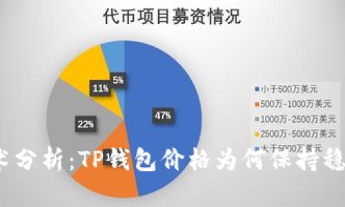 技术分析：TP钱包价格为何保持稳定？