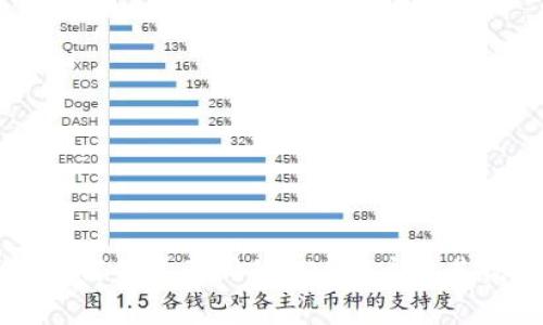 TP钱包如何创建不同的EOS账户及其优势解析