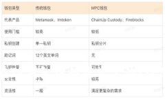 如何在TP钱包中移除资金池：详细指南