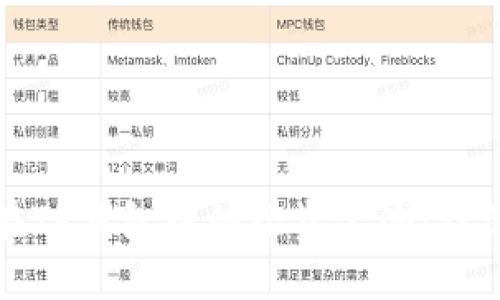 如何在TP钱包中移除资金池：详细指南