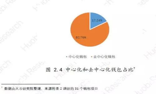   TP钱包中的SGB挖矿：全面解析及实用指南 