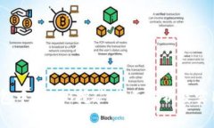   TP钱包中的SGB挖矿：全面解析及实用指南