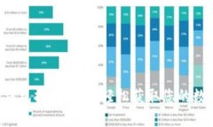 揭秘TP钱包提币网络：轻松获取您的数字资产！