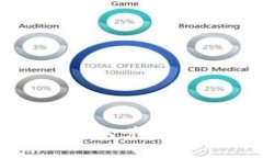 轻松掌握TP钱包兑换波场的全流程