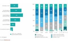 轻松添加CRO链到TP钱包：一步一步教你如何操作！
