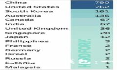 轻松充入USDT到TP钱包：一步一步指南