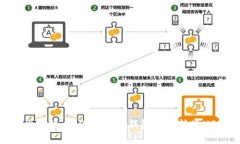 轻松掌握：如何使用TP钱包跨链转账USDT